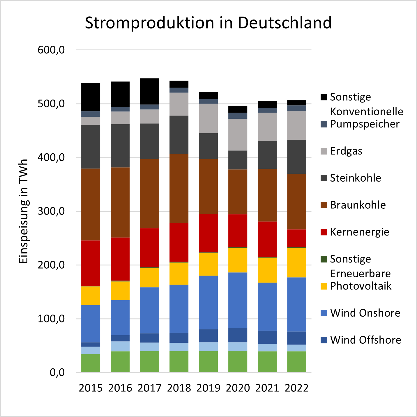 Woher Bekommt Man Strom Bei Negativer Bonität EnergieTakt – Energiewende ohne Angst und Utopie